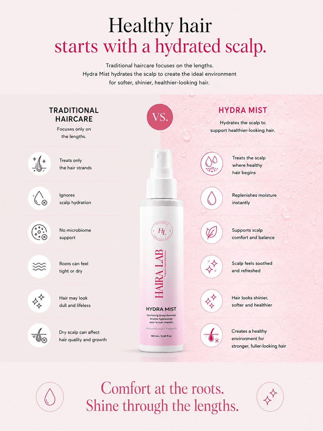 Hydra Mist - Hydrating Scalp Essence - Haira Lab.
