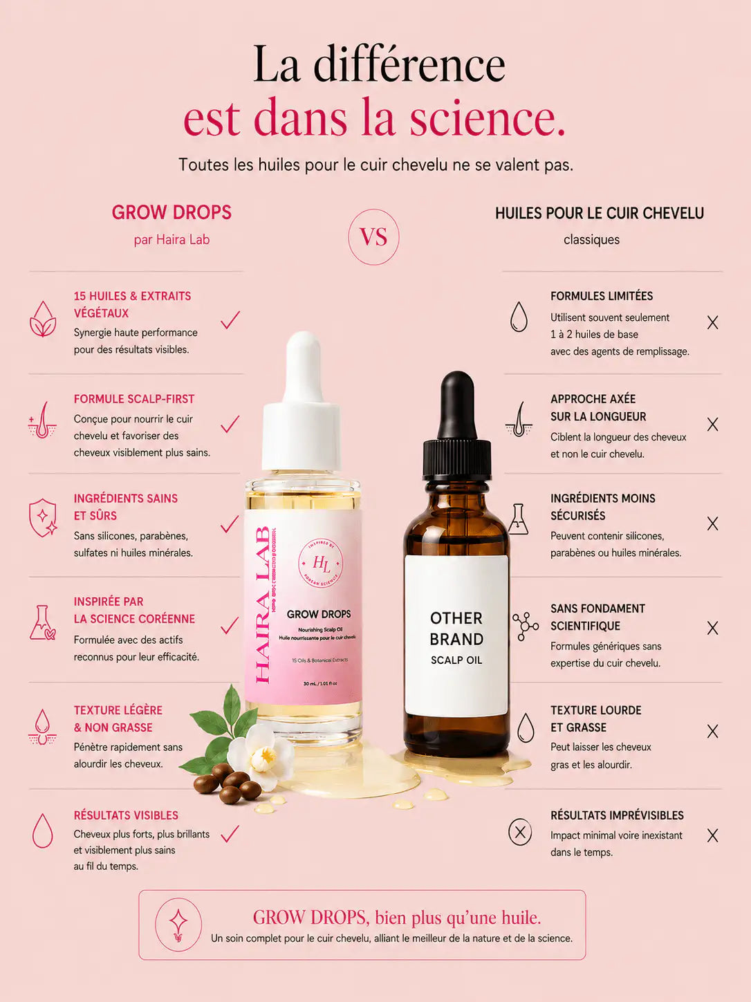 Complete Ritual — Le rituel complet pour révéler vos plus beaux cheveux - Haira Lab.