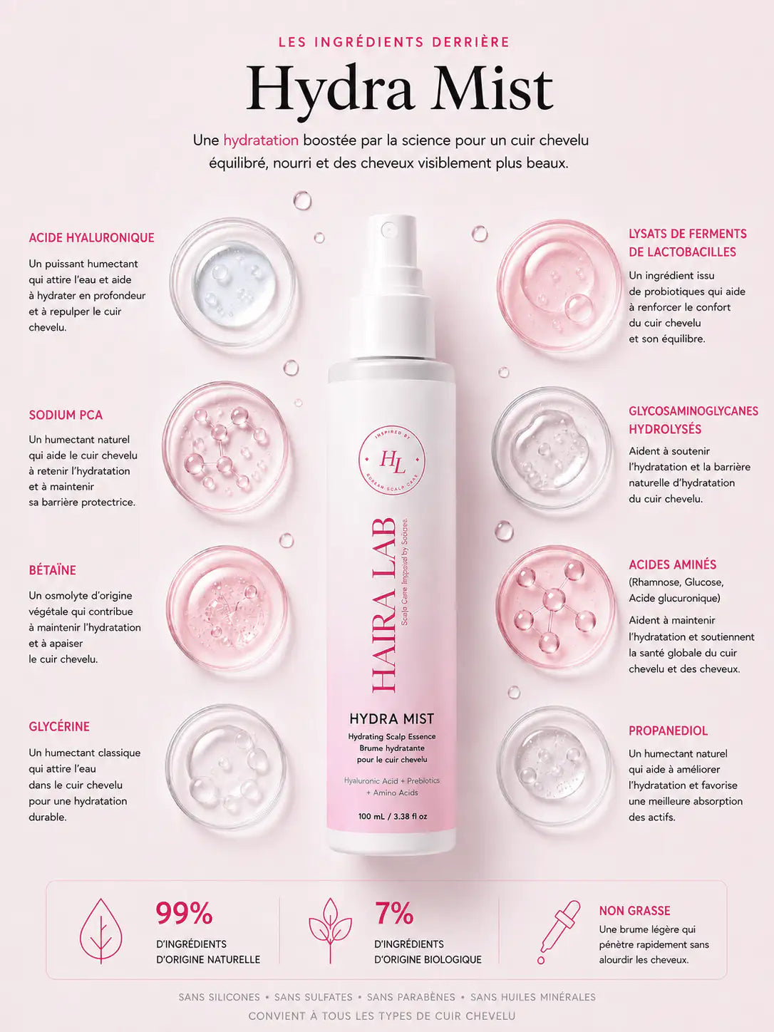 Complete Ritual — Le rituel complet pour révéler vos plus beaux cheveux - Haira Lab.