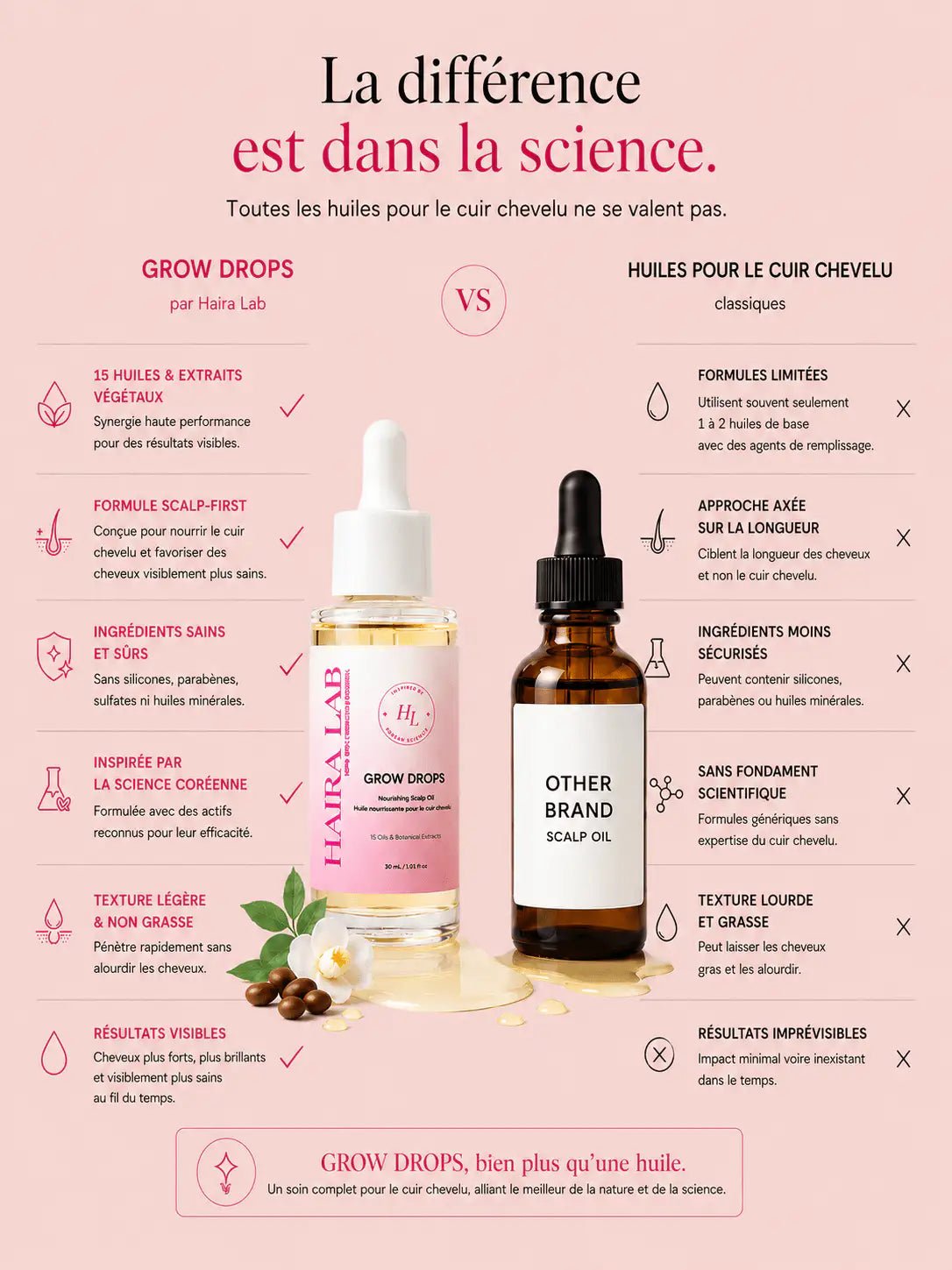 Complete Ritual — Le rituel complet pour révéler vos plus beaux cheveux - Haira Lab.