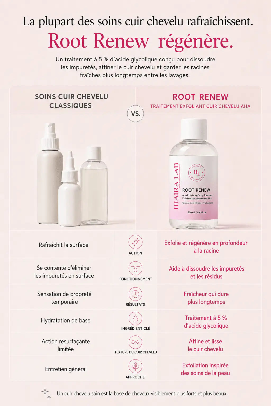 Complete Ritual — Le rituel complet pour révéler vos plus beaux cheveux - Haira Lab.