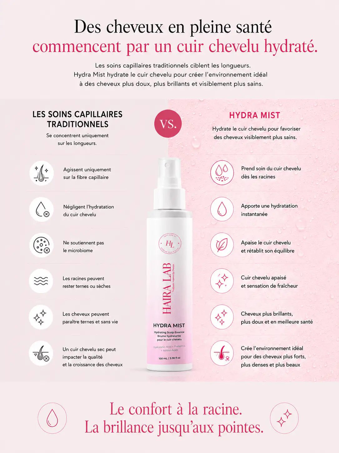 Hydra Mist — Essence hydratante pour le cuir chevelu - Haira Lab.