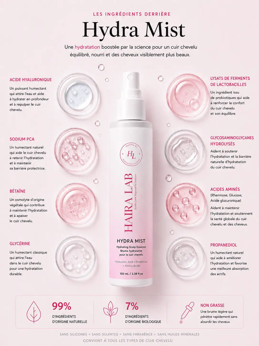 Hydra Mist — Essence hydratante pour le cuir chevelu - Haira Lab.