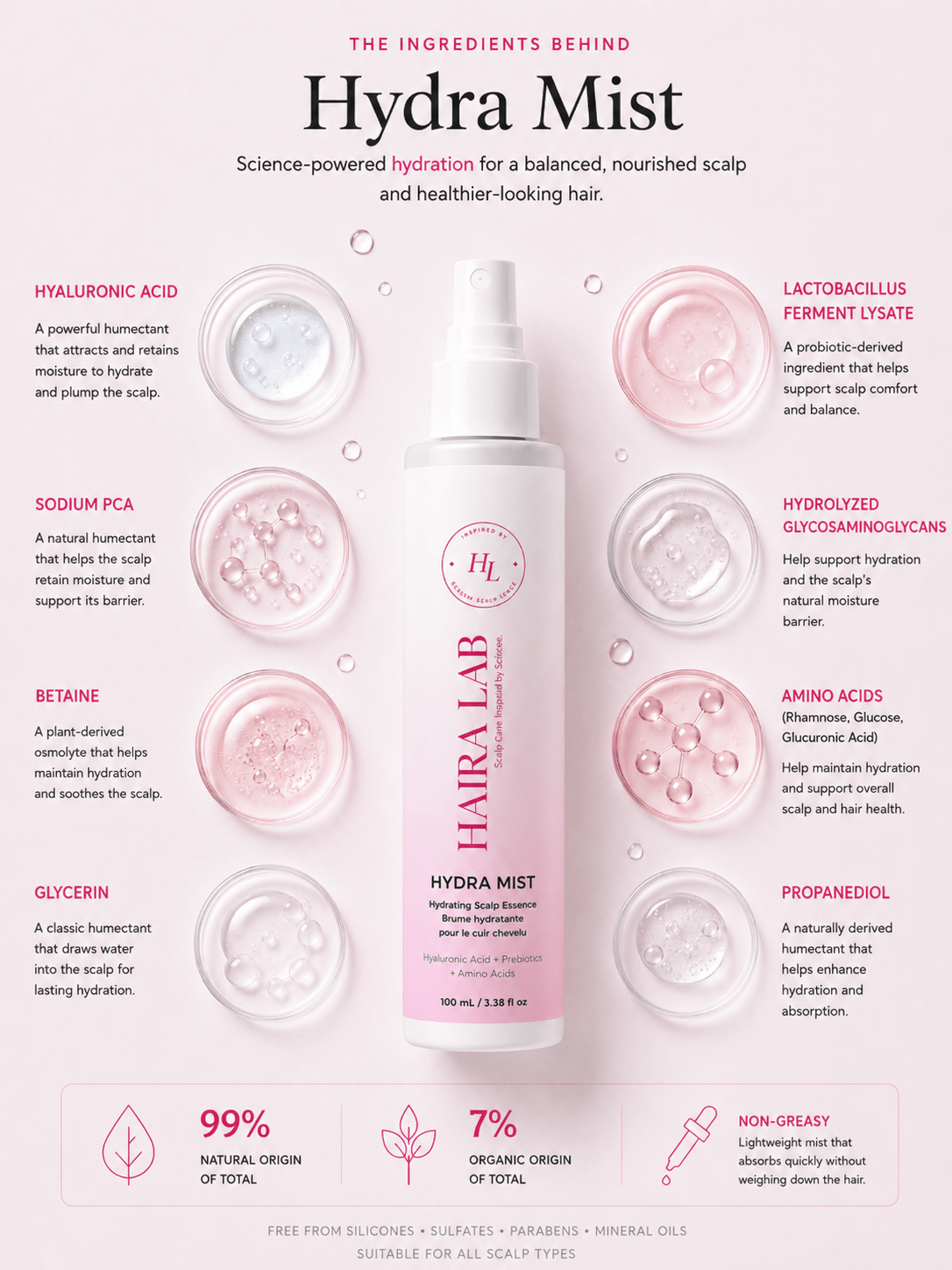 Hydra Mist - Hydrating Scalp Essence - Haira Lab.