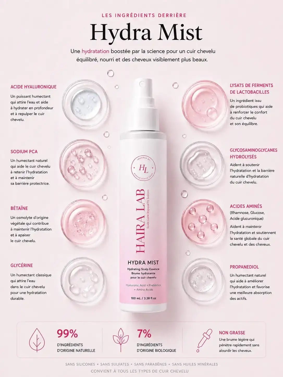 Reset Ritual — Le rituel essentiel pour rééquilibrer le cuir chevelu - Haira Lab.