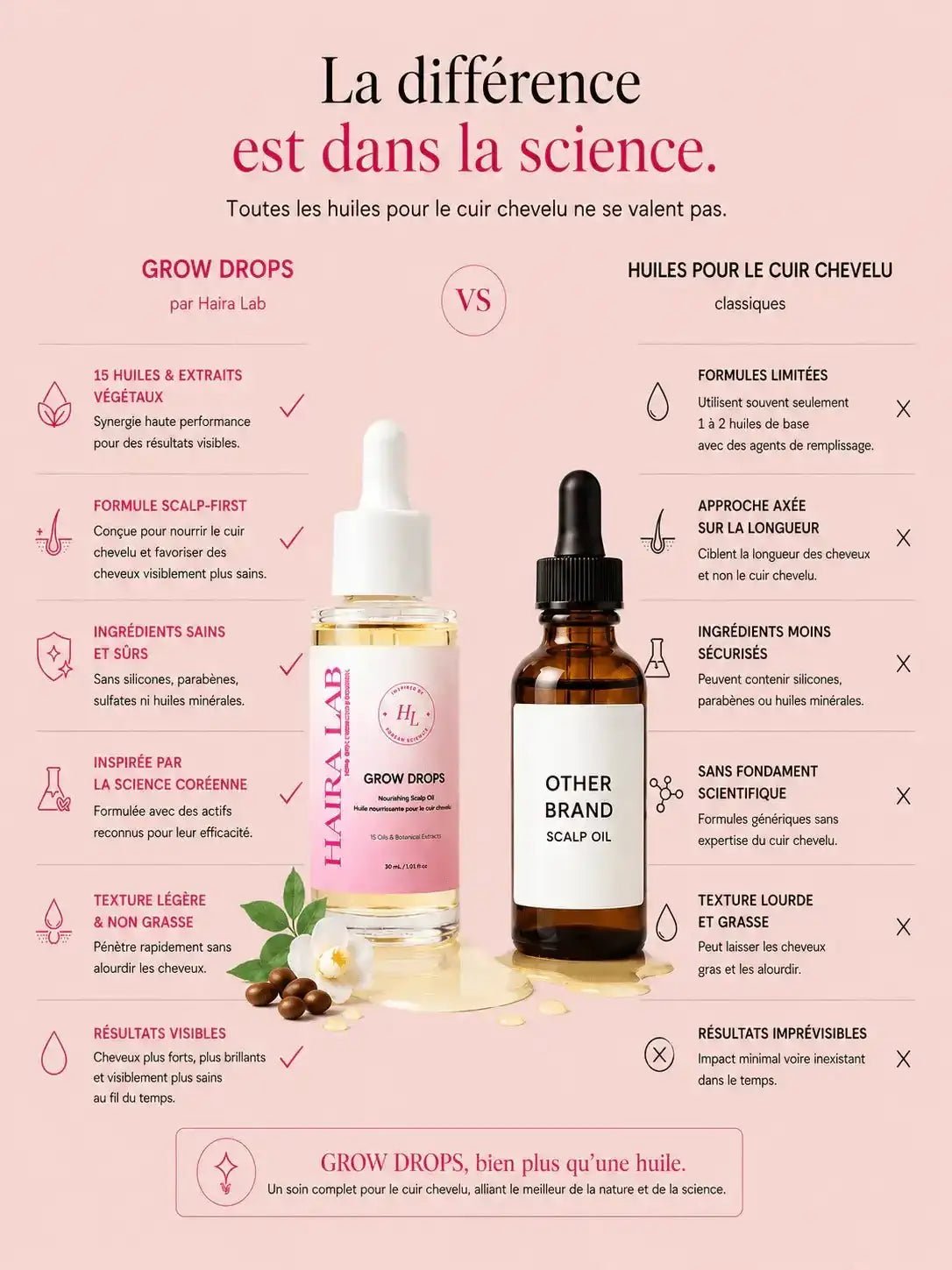 Reset Ritual — Le rituel essentiel pour rééquilibrer le cuir chevelu - Haira Lab.