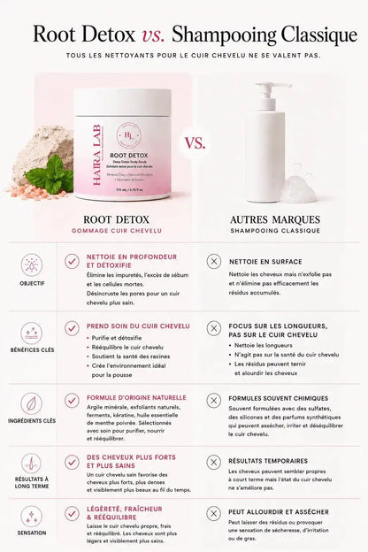 Reset Ritual — Le rituel essentiel pour rééquilibrer le cuir chevelu - Haira Lab.