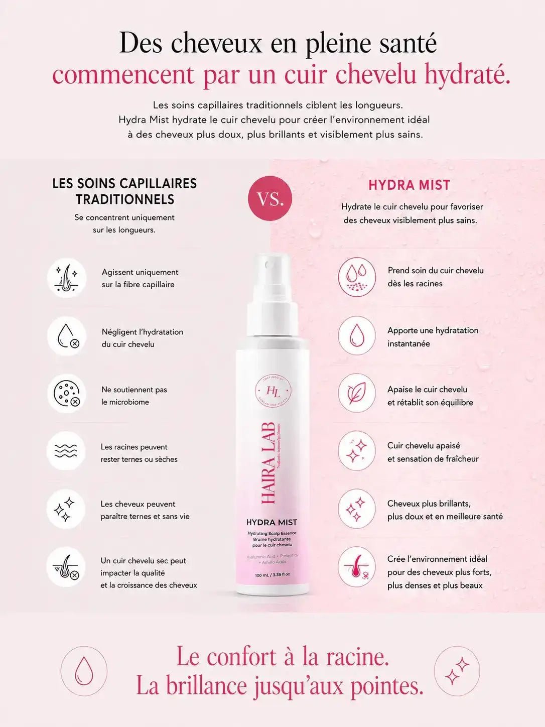 Reset Ritual — Le rituel essentiel pour rééquilibrer le cuir chevelu - Haira Lab.