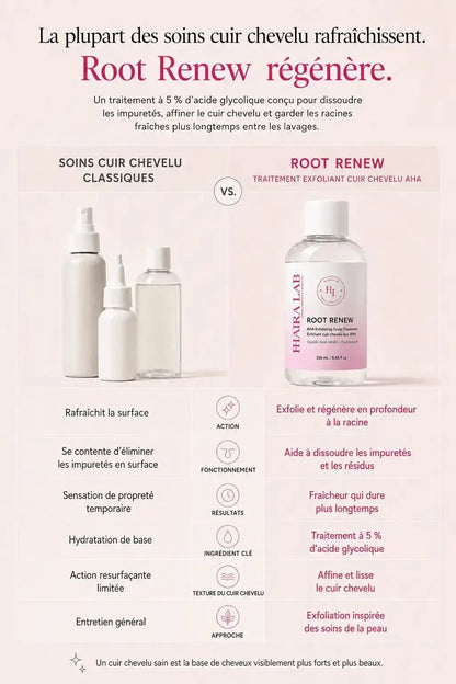 Root Renew — Soin peeling exfoliant pour le cuir chevelu - Haira Lab.