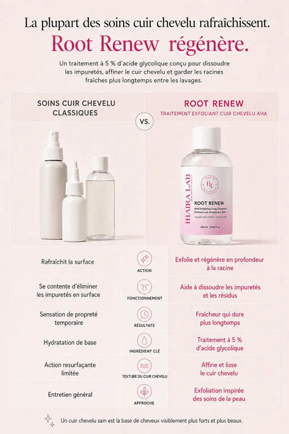 Root Renew — Soin peeling exfoliant pour le cuir chevelu - Haira Lab.